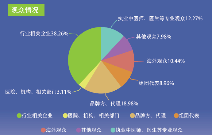 中医药展会上届回顾