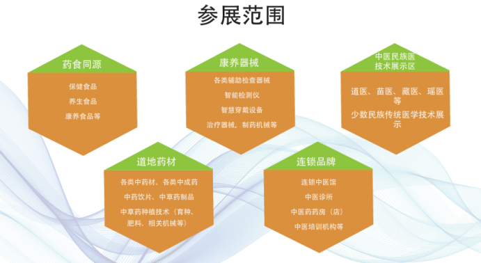 参展范围